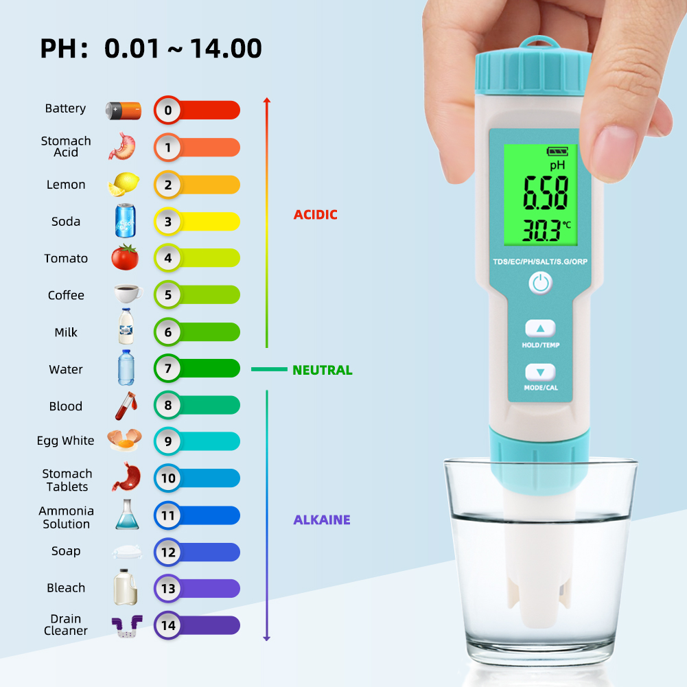 Nouveau 7 en 1 PH/TDS/EC/ORP/S - Ph Meter Digital Water Tester avis et prix